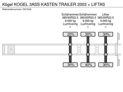 Kögel KOGEL 3ASS KASTEN TRAILER 2003 + LIFTAS | Truckcentrum Meerkerk [14]
