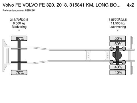 Volvo VOLVO FE 320. 2018. 315841 KM. LONG BOX 810 cm. NL-TRUCK | Truckcentrum Meerkerk [21]