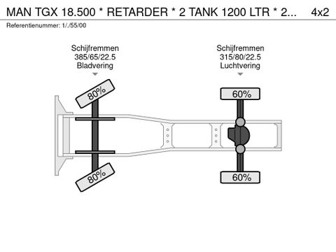 MAN * RETARDER * 2 TANK 1200 LTR * 2 BED * | Prince Trucks [30]