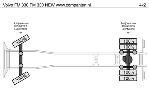 Volvo FM 330 NEW www.companjen.nl | Companjen Bedrijfswagens BV [70]