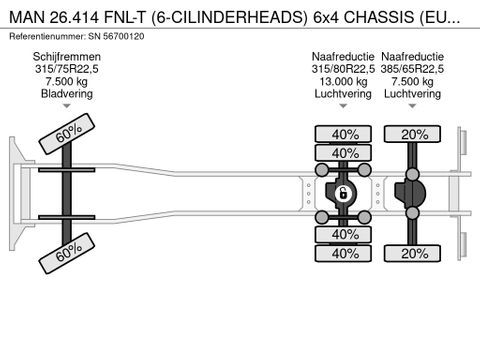 MAN FNL-T (6-CILINDERHEADS) 6x4 CHASSIS (EURO 2 / ZF16 MANUAL GEARBOX / REDUCTION AXLES) | Engel Trucks B.V. [12]