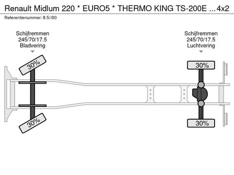 Renault * EURO5 * THERMO KING TS-200E * 4X2 * MANUAL * EURO5 * | Prince Trucks [31]