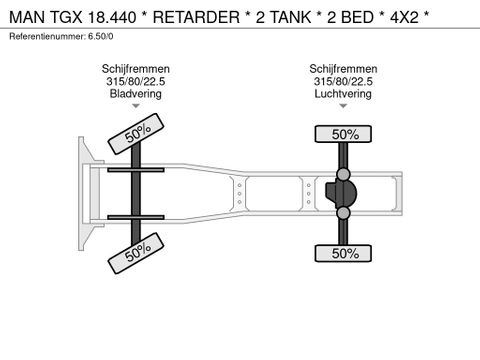 MAN * RETARDER * 2 TANK * 2 BED * 4X2 * | Prince Trucks [25]