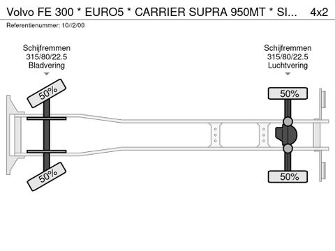 Volvo * EURO5 * CARRIER SUPRA 950MT * SILENT * MANUAL * | Prince Trucks [23]