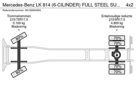 Mercedes-Benz 814 (6-CILINDER) FULL STEEL SUSPENSION WITH OPEN BOX (MANUAL GEARBOX / STEEL SUSPENSION / EURO 2) | Engel Trucks B.V. [13]