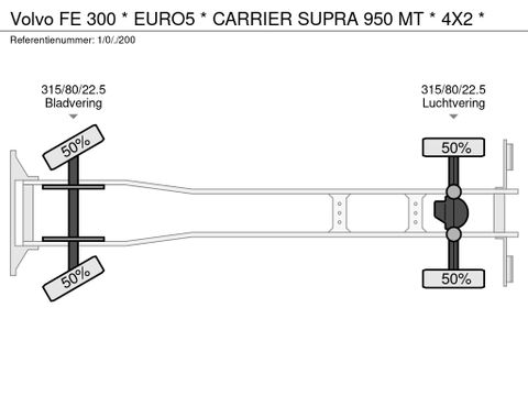 Volvo * EURO5 * CARRIER SUPRA 950 MT * 4X2 * | Prince Trucks [27]