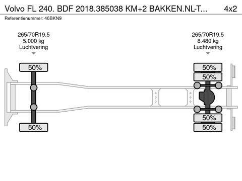 Volvo 240. BDF 2018.385038 KM+2 BAKKEN.NL-TRUCK | Truckcentrum Meerkerk [17]