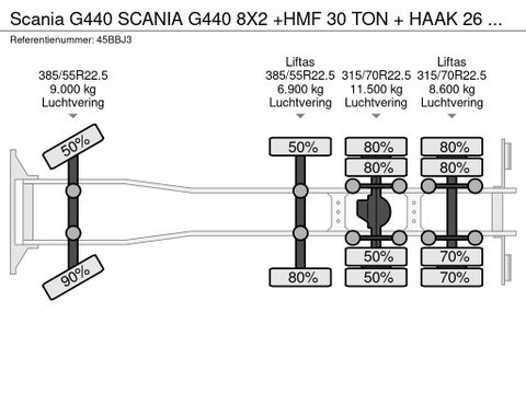 Scania SCANIA G440 8X2 +HMF 30 TON + HAAK 26 TON.NL-TRUCK | Truckcentrum Meerkerk [21]