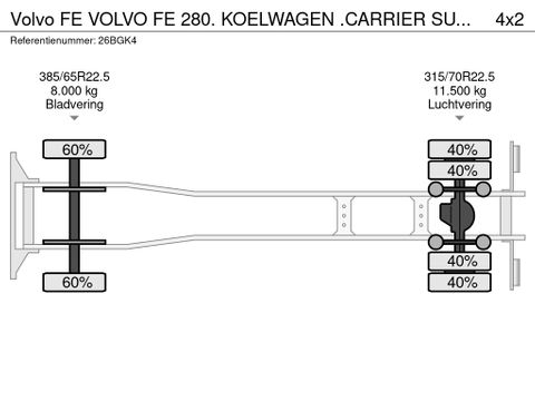 Volvo VOLVO FE 280. KOELWAGEN .CARRIER SUPRA 850.NL-TRUCK | Truckcentrum Meerkerk [20]