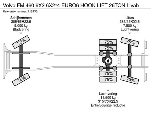 Volvo
6X2 6X2*4 EURO6  HOOK LIFT 26TON Livab | Hulleman Trucks [25]