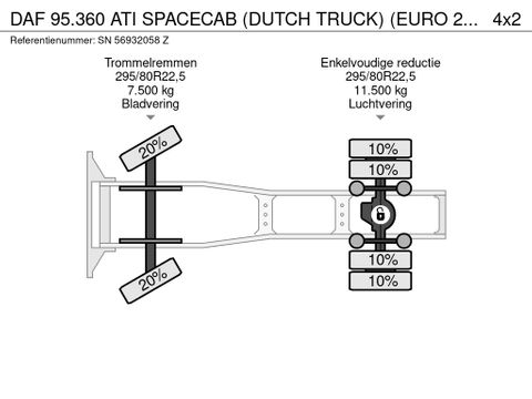 DAF ATI SPACECAB (DUTCH TRUCK) (EURO 2 / ZF16 MANUAL GEARBOX / ABS BRAKE SYSTEM) | Engel Trucks B.V. [12]