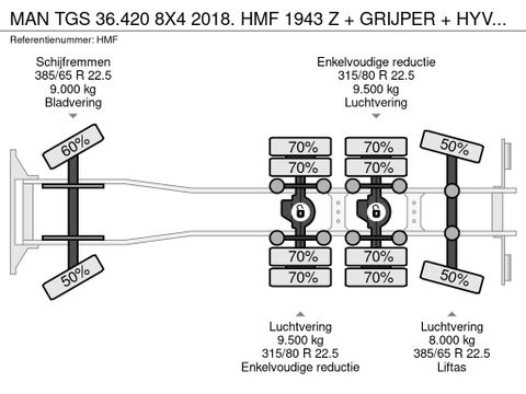 MAN 36.420 8X4 2018. HMF 1943 Z + GRIJPER + HYVALIFT HAAKARM. NL-TRUCK | Truckcentrum Meerkerk [29]