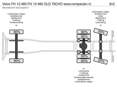 Volvo FH 12-460 OLD TACHO www.companjen.nl | Companjen Bedrijfswagens BV [103]