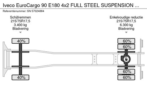 Iveco E180 4x2 FULL STEEL SUSPENSION MACHINE TRANSPORTER (MANUAL GEARBOX / FULL STEEL SUSPENSION / 6-CILINDER ENGINE) | Engel Trucks B.V. [10]