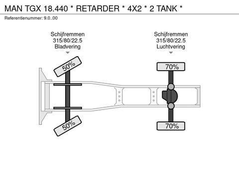 MAN * RETARDER * 4X2 * 2 TANK * | Prince Trucks [35]