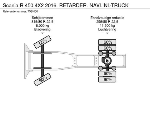 Scania 450 4X2 2016. RETARDER. NAVI. NL-TRUCK | Truckcentrum Meerkerk [20]