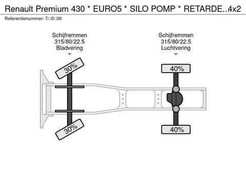 Renault * EURO5 * SILO POMP * RETARDER * 4X2 * | Prince Trucks [25]