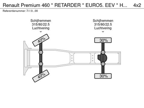 Renault * RETARDER * EURO5. EEV * HYDRAULIC * 4X2 * | Prince Trucks [24]