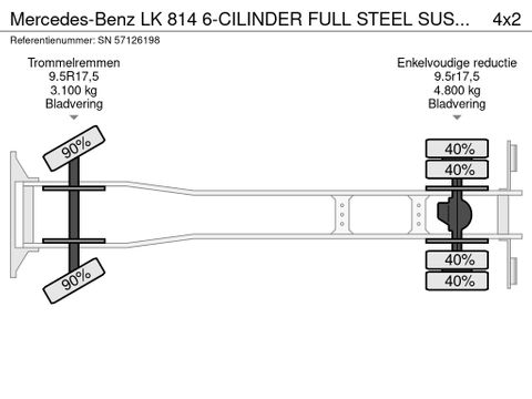 Mercedes-Benz 6-CILINDER FULL STEEL SUSPENSION WITH TENT BOX, LIKE NEW CONDITION! (MANUAL GEARBOX / FULL STEEL SUSPENSION) | Engel Trucks B.V. [13]