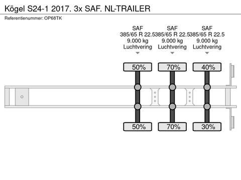 Kögel S24-1 2017. 3x SAF. NL-TRAILER | Truckcentrum Meerkerk [12]