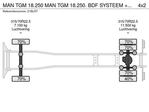 MAN MAN TGM 18.250. BDF SYSTEEM + KLEP. 332903 KM.NL-TRUCK | Truckcentrum Meerkerk [18]