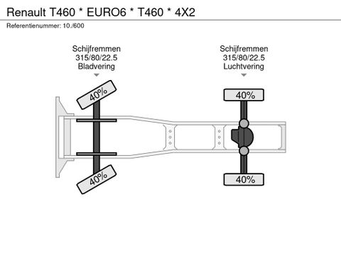 Renault * EURO6 * T460 * 4X2 | Prince Trucks [22]