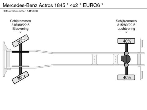 Mercedes-Benz * 4x2 * EURO6 * | Prince Trucks [30]