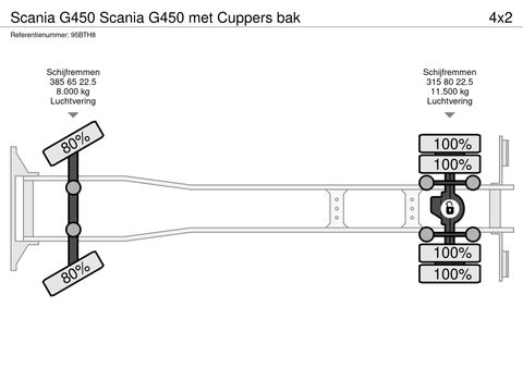 Scania Scania G450 met Cuppers bak | Companjen Bedrijfswagens BV [37]