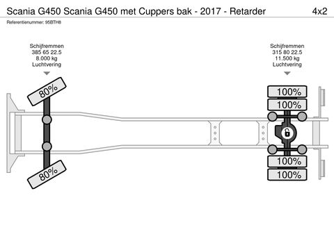 Scania Scania G450 met Cuppers bak - 2017 - Retarder | Companjen Bedrijfswagens BV [37]