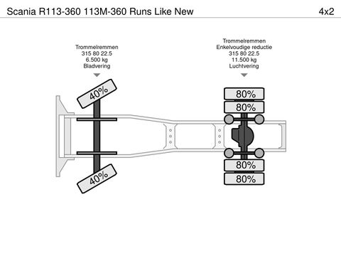 Scania 113M-360 Runs Like New | Companjen Bedrijfswagens BV [32]