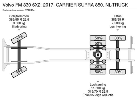 Volvo 330 6X2. 2017. CARRIER SUPRA 850. NL-TRUCK | Truckcentrum Meerkerk [22]