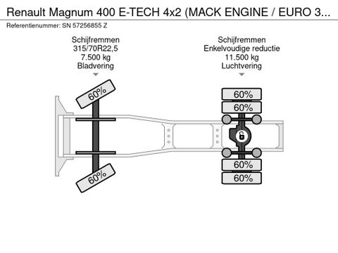 Renault E-TECH 4x2 (MACK ENGINE / EURO 3 / ZF16 MANUAL GEARBOX / AIRCONDITIONING) | Engel Trucks B.V. [12]