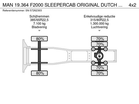 MAN SLEEPERCAB ORIGINAL DUTCH TRUCK WITH ONLY 525.000 KM. (ZF16 MANUAL GEARBOX / EURO 2 / AIRCONDITIONING) | Engel Trucks B.V. [12]
