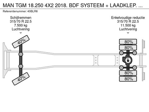 MAN 18.250 4X2 2018. BDF SYSTEEM + LAADKLEP. NL-TRUCK | Truckcentrum Meerkerk [30]