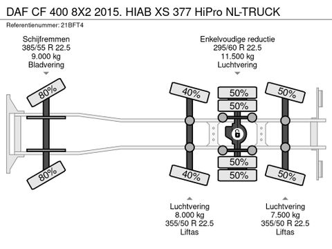 DAF 8X2 2015. HIAB XS 377 HiPro NL-TRUCK | Truckcentrum Meerkerk [20]