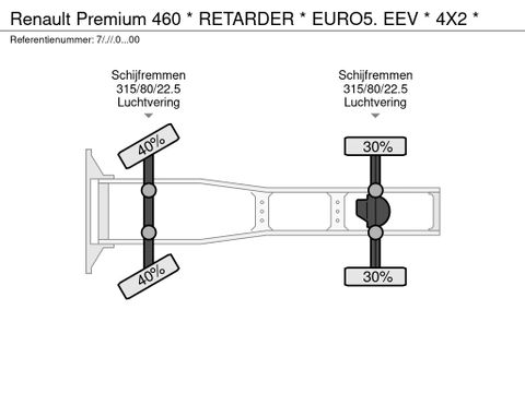 Renault * RETARDER * EURO5. EEV  * 4X2 * | Prince Trucks [35]