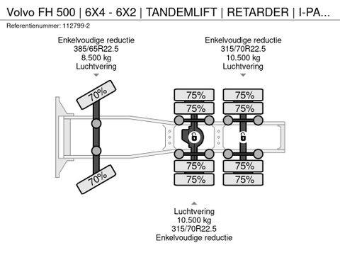 Volvo
| 6X4 - 6X2 | TANDEMLIFT | RETARDER | I-PARK COOL | Hulleman Trucks [23]