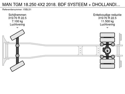 MAN 18.250 4X2 2018. BDF SYSTEEM + DHOLLANDIA. NL-TRUCK | Truckcentrum Meerkerk [23]