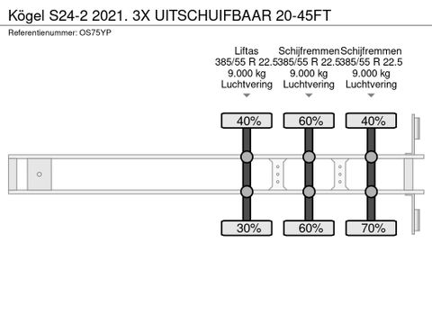 Kögel S24-2 2021. 3X UITSCHUIFBAAR 20-45FT | Truckcentrum Meerkerk [25]