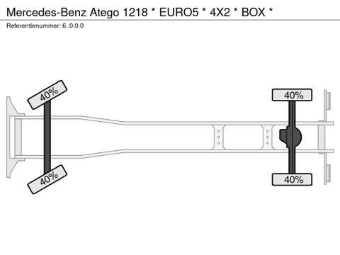 Mercedes-Benz * EURO5 * 4X2 * BOX * | Prince Trucks [20]