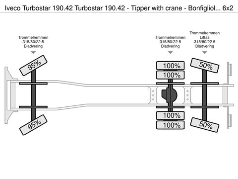 Iveco Turbostar 190.42 - Tipper with crane - Bonfiglioli - 1987 - Oldtimer | Companjen Bedrijfswagens BV [32]