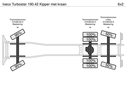 Iveco Kipper met kraan | Companjen Bedrijfswagens BV [32]