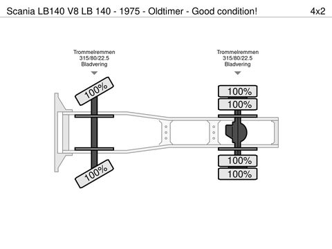 Scania LB 140 - 1975 - Oldtimer - Good condition! | Companjen Bedrijfswagens BV [48]