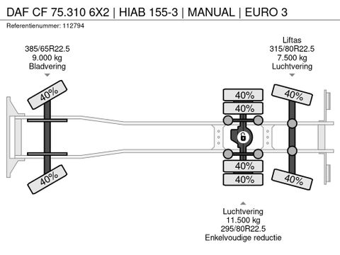 DAF
6X2 | HIAB 155-3 | MANUAL | EURO 3 | Hulleman Trucks [21]