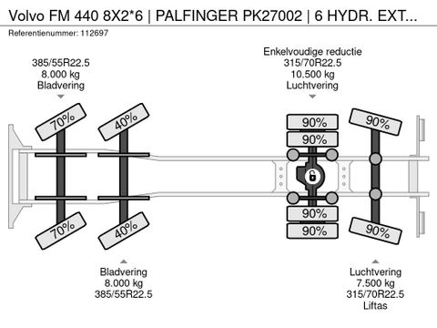 Volvo
8X2*6 | PALFINGER PK27002 | 6 HYDR. EXTENTIONS | Hulleman Trucks [21]