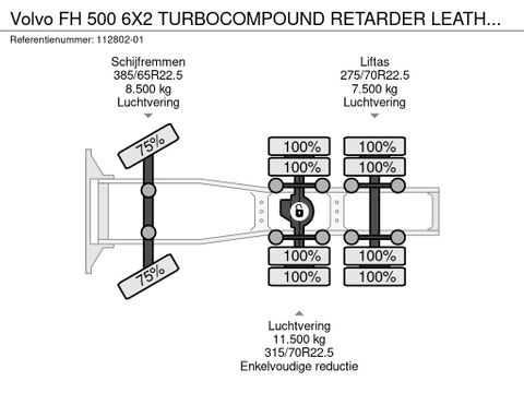 Volvo
6X2 TURBOCOMPOUND RETARDER LEATHER FULL OPTION | Hulleman Trucks [23]