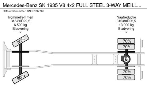 Mercedes-Benz 4x2 FULL STEEL 3-WAY MEILLER KIPPER (ZF16 MANUAL GEARBOX / FULL STEEL SUSPENSION / REDUCTION AXLE) | Engel Trucks B.V. [16]