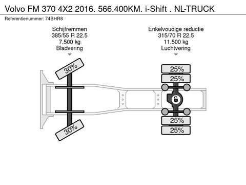 Volvo 370 4X2 2016. 566.400KM. i-Shift . NL-TRUCK | Truckcentrum Meerkerk [22]