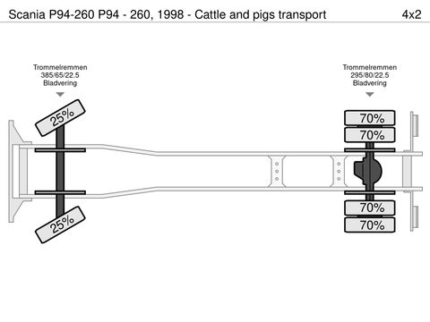 Scania P94 - 260, 1998 - Cattle and pigs transport | Companjen Bedrijfswagens BV [30]