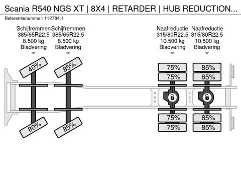 Scania
XT | 8X4 | RETARDER | HUB REDUCTION | FULL STEEL | Hulleman Trucks [23]